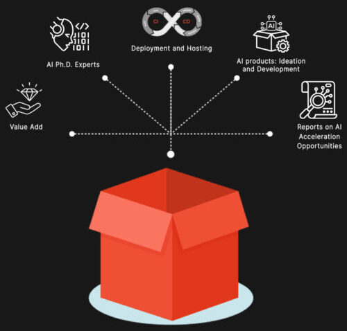 Jaseci AI Platform highlights
